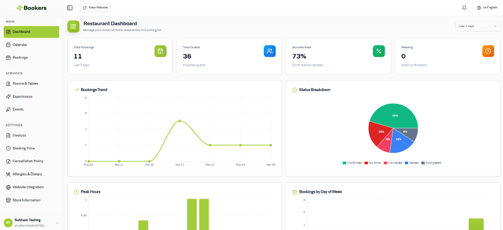 Bookers Dashboard Interface